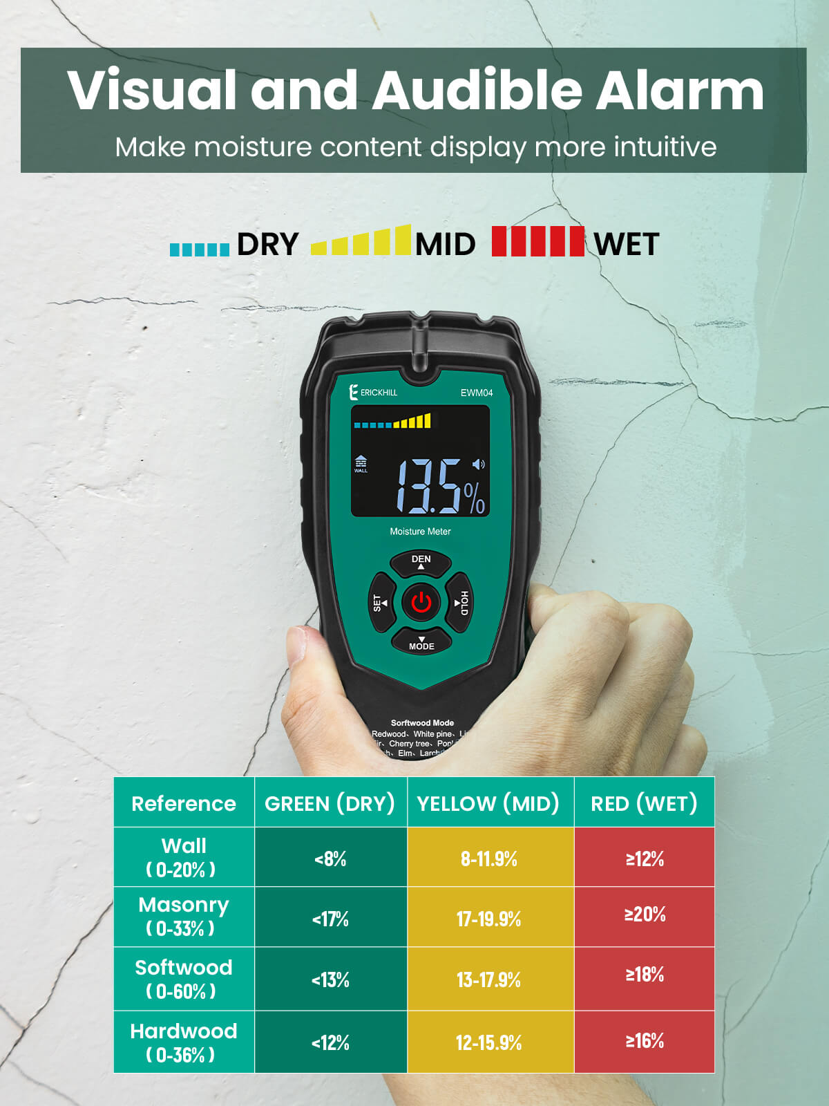 Erickhill EWM04 non destructive moisture measurement tool